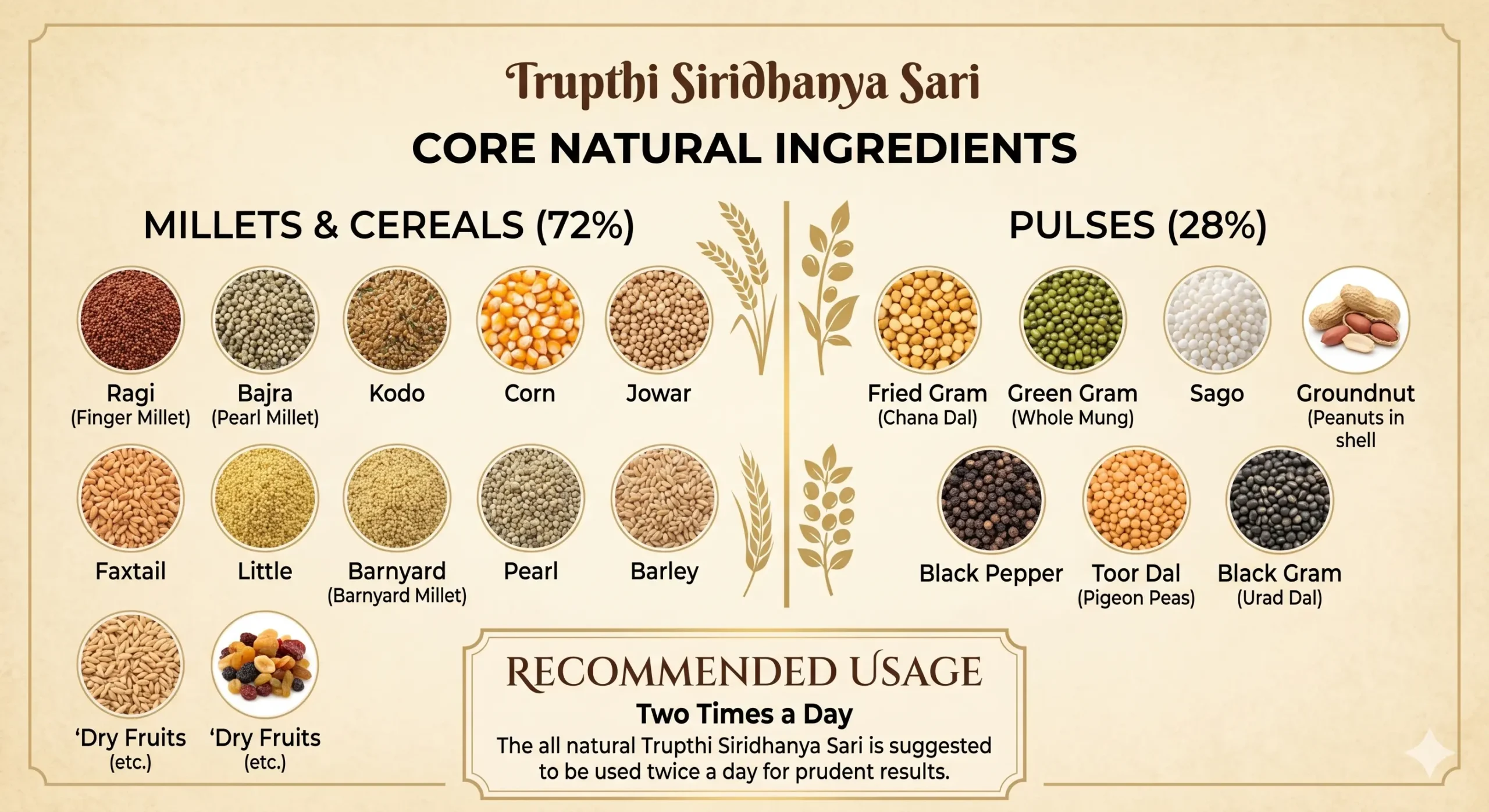 Trupthi Siridhanya Sari Nutrition Label